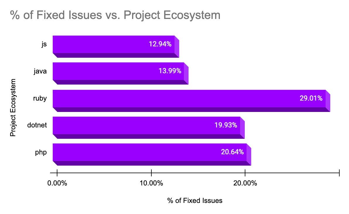blog-bf-wrap-up-fixed-vs-project-eco