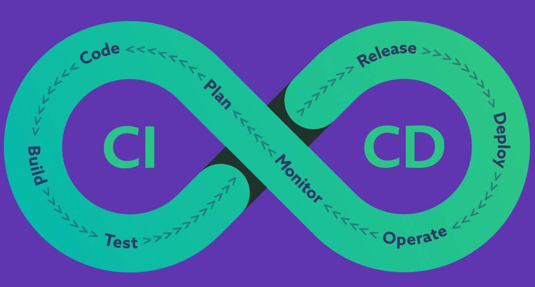 blog-secure-cicd-infinity-graphic