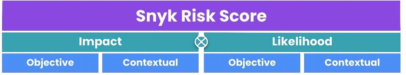 blog-risk-score-intel-breakdown