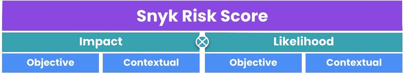 blog-risk-score-intel-breakdown