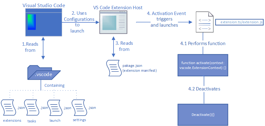 blog-vs-ext-1-diagram