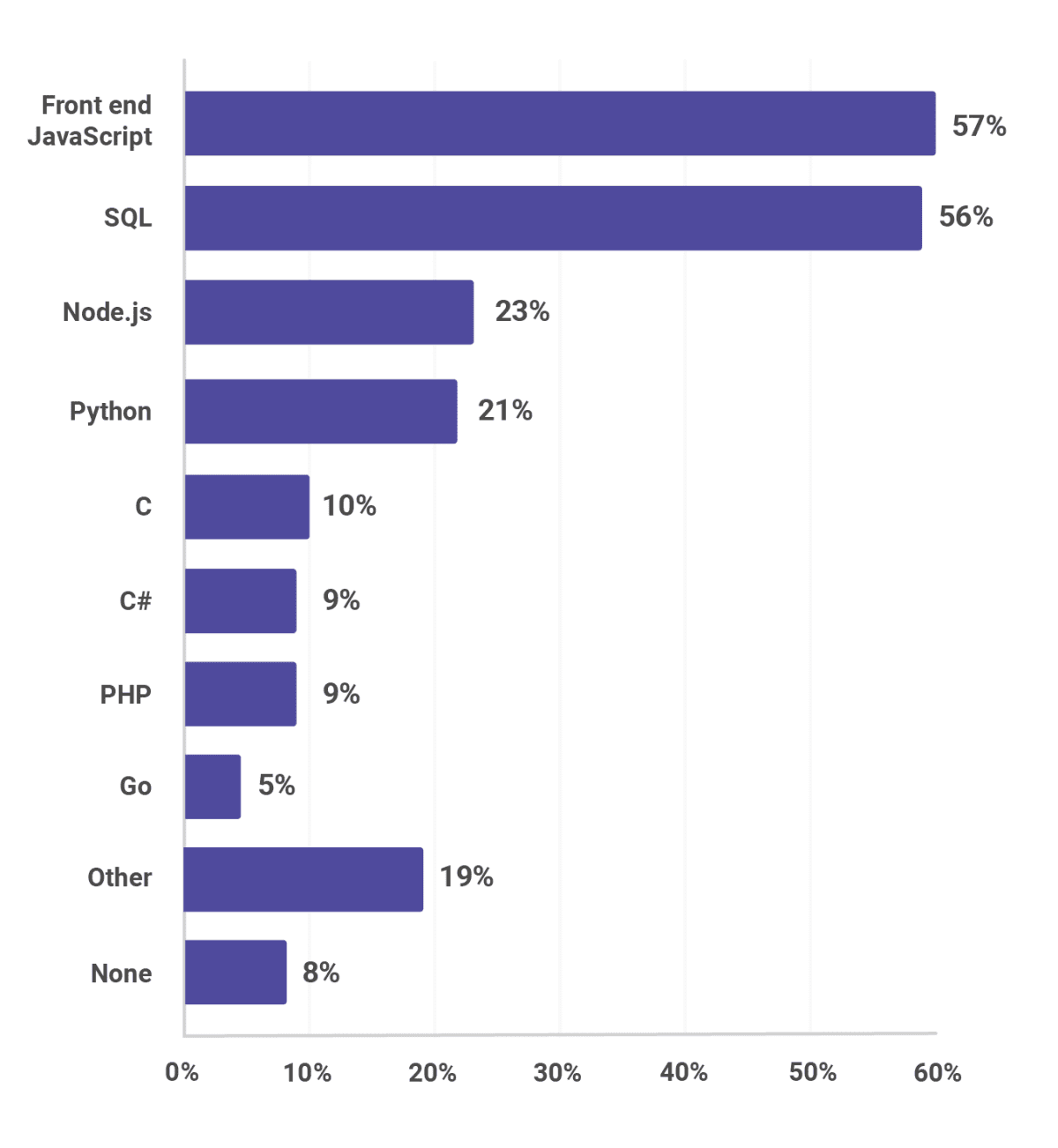 JVM Ecosystem report 2018 - About your Platform and Application | Snyk