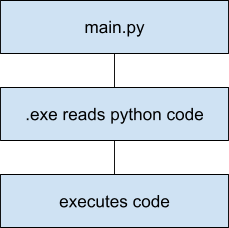 A (soft) introduction to Python dependency management | Snyk