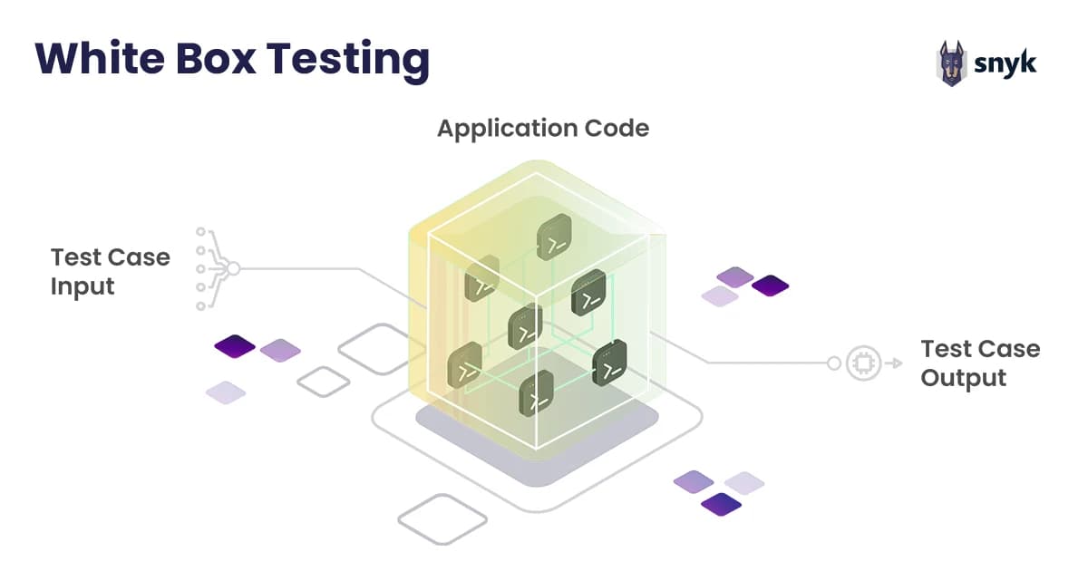 Open Box Testing What is White Box testing? | Snyk