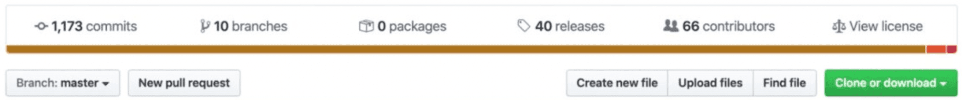 Best practices for managing Java dependencies | Snyk