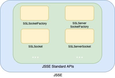 Implementing TLS in Java | Snyk