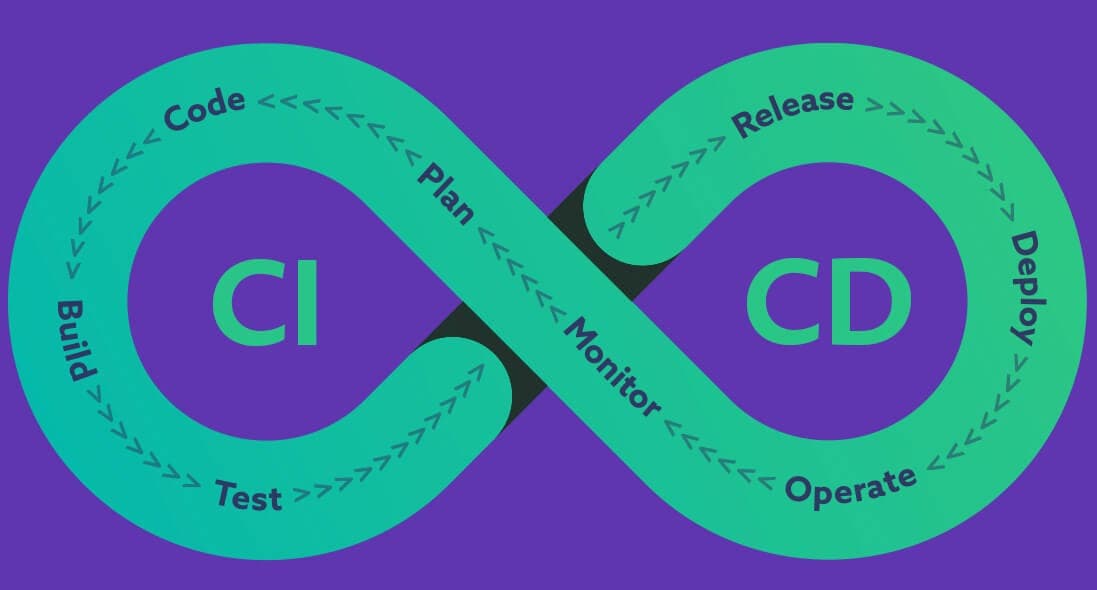 Building a security-conscious CI/CD pipeline | Snyk